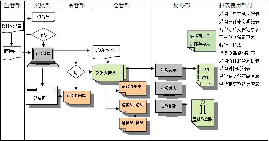 西甲下注平台·（中国）官网-入口软件是如何帮助企业实现采购流程管控的?