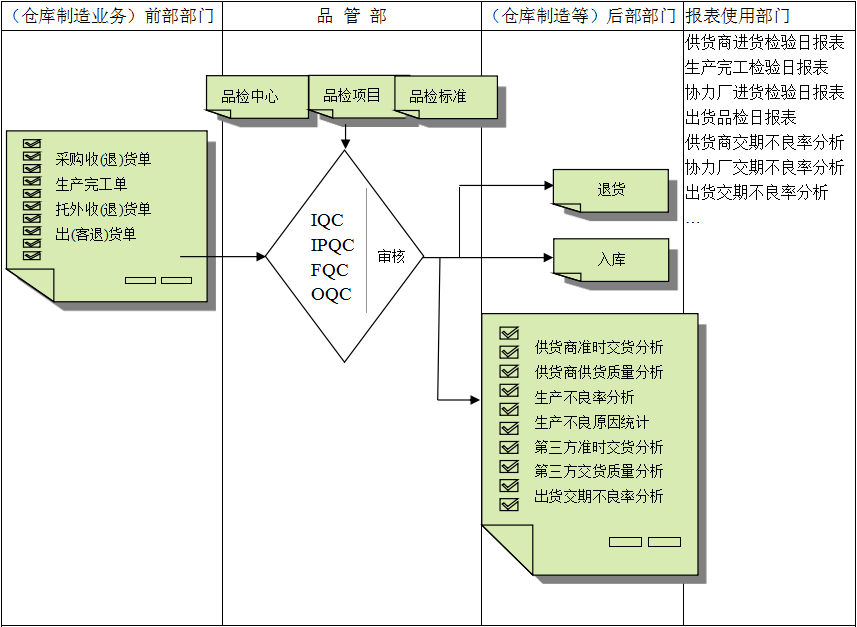 西甲下注平台·（中国）官网-入口软件与企业需求之间存在的差异