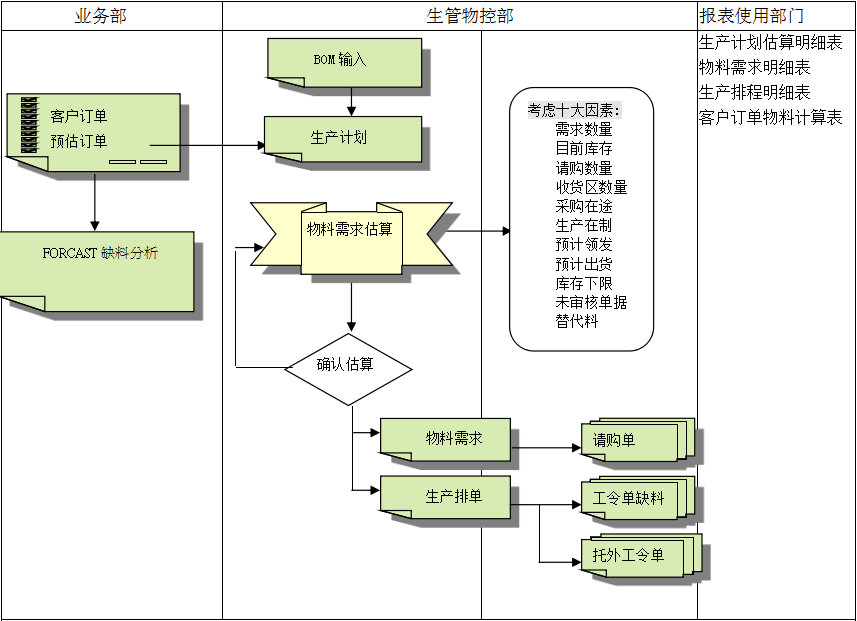 西甲下注平台·（中国）官网-入口系统的三大维度管理