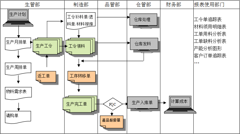 购买西甲下注平台·（中国）官网-入口软件订立合同时需要注意哪些问题?