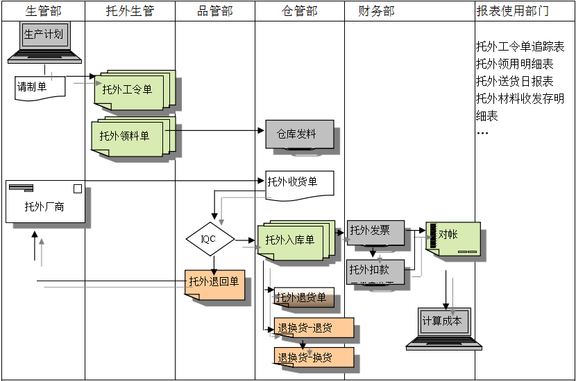 西甲下注平台·（中国）官网-入口系统给企业内部控制带来哪些影响及风险?
