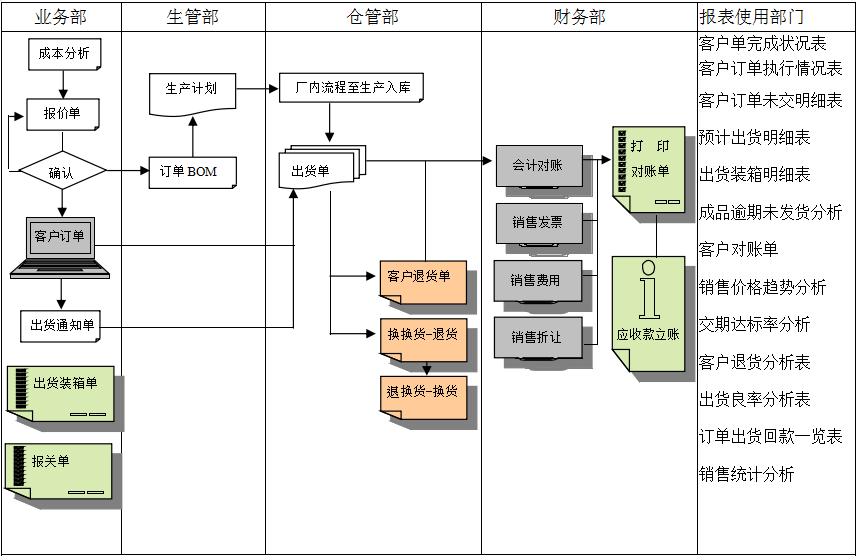 MRP II有几个特点?西甲下注平台·（中国）官网-入口能否超越它?