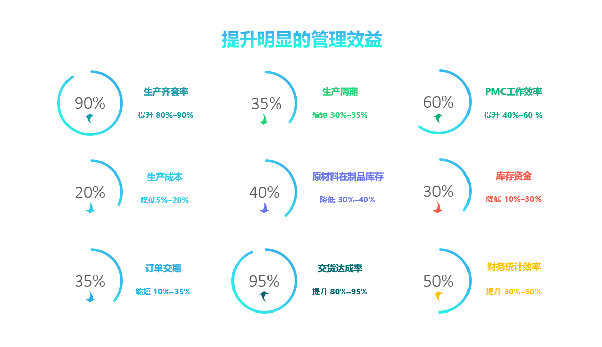 西甲下注平台·（中国）官网-入口软件实施要注意什么?