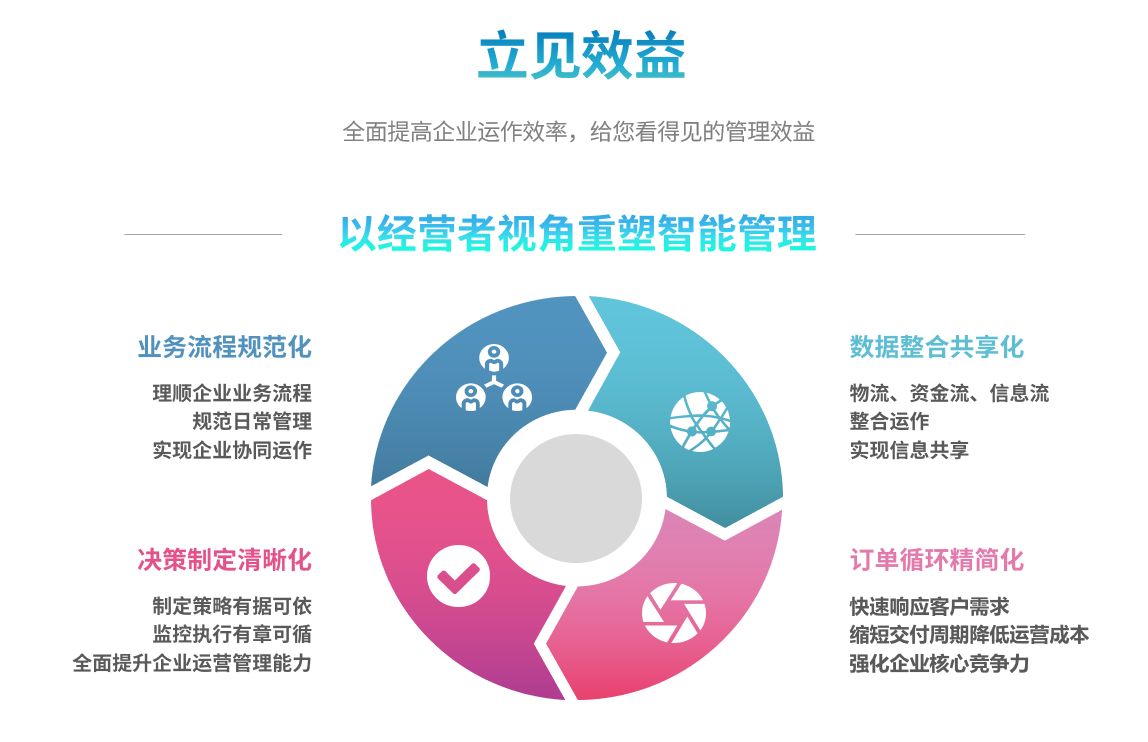 企业实施西甲下注平台·（中国）官网-入口系统要提前了解哪些方面?