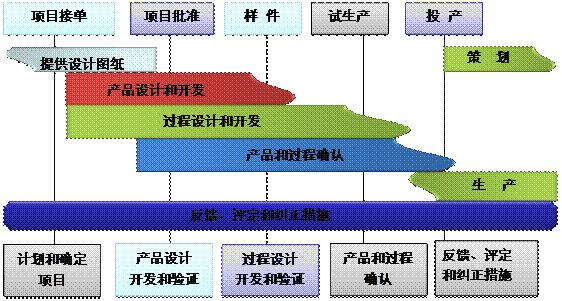 什么是西甲下注平台·（中国）官网-入口系统的核心?